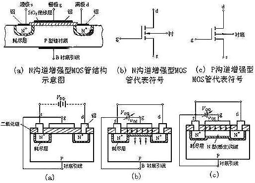 nmos結構示意圖 nmos結構示意圖