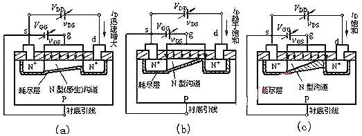 nmos結構示意圖 nmos結構示意圖