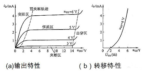 mos管飽和區電流公式 mos管飽和區電流公式
