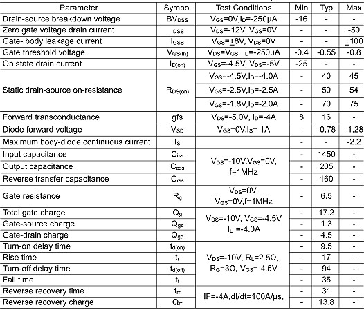 MOS管,-4.0A/-16V,3415 MOS管,-4.0A/-16V,3415