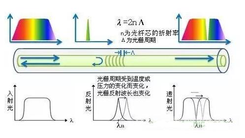 光柵傳感器 光柵傳感器
