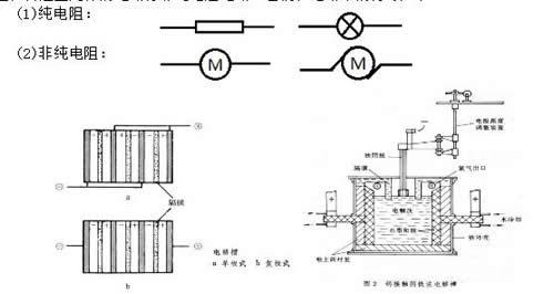 純電阻電路與非純電阻電路 純電阻電路與非純電阻電路