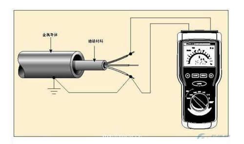 絕緣電阻與接地電阻的區別 絕緣電阻與接地電阻的區別