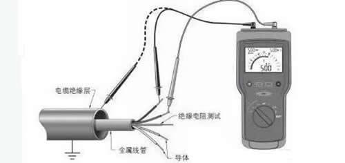 絕緣電阻與接地電阻的區別 絕緣電阻與接地電阻的區別