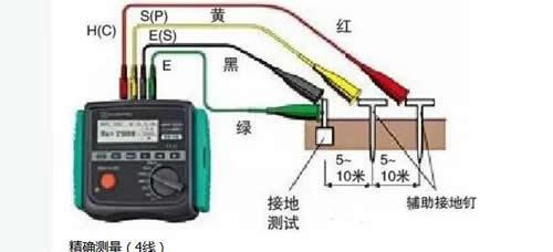 絕緣電阻與接地電阻的區別 絕緣電阻與接地電阻的區別
