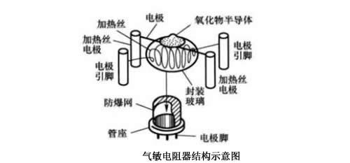 氣敏電阻 氣敏電阻