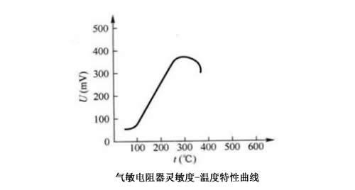 氣敏電阻 氣敏電阻