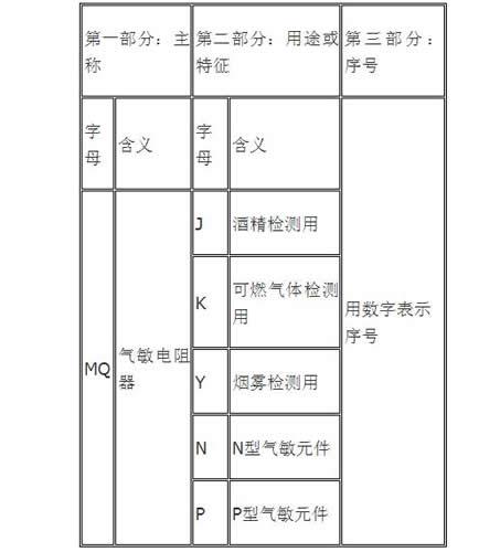 氣敏電阻 氣敏電阻