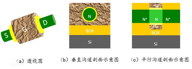 無結(jié)場效應(yīng)晶體管 無結(jié)場效應(yīng)晶體管