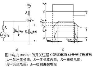 功率MOS場效應晶體管