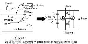 功率MOS場效應晶體管