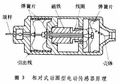 壓電式傳感器 壓電式傳感器