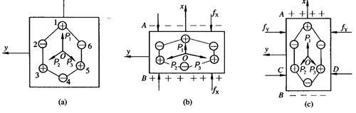 壓電式傳感器 壓電式傳感器