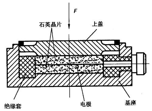 壓電式傳感器 壓電式傳感器