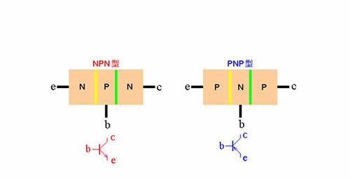 PNP型三極管 PNP型三極管