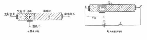 雙極結型晶體管 雙極結型晶體管