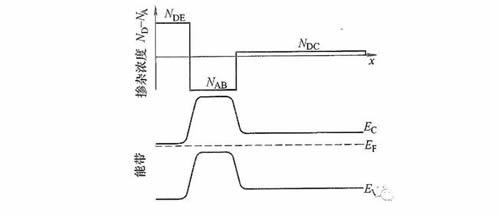 雙極結型晶體管 雙極結型晶體管