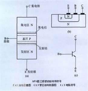 雙極性晶體管 雙極性晶體管