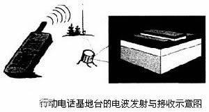 雙極性晶體管 雙極性晶體管