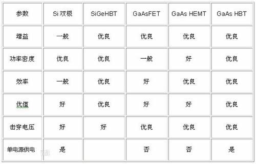 雙極性晶體管 雙極性晶體管