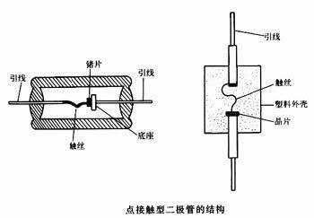 點接觸型二極管 點接觸型二極管