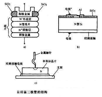 肖特基二極管 肖特基二極管