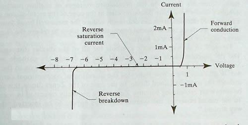 雪崩二極管 雪崩二極管