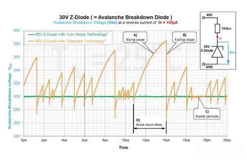 雪崩二極管 雪崩二極管