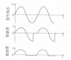 頻率倍增用二極管