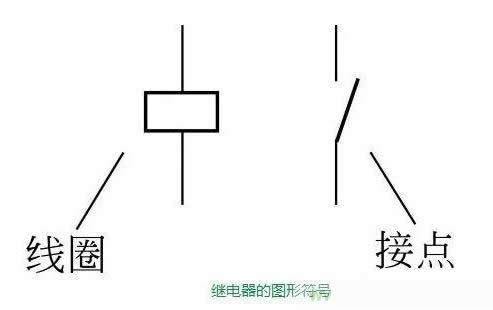 電磁繼電器 電磁繼電器