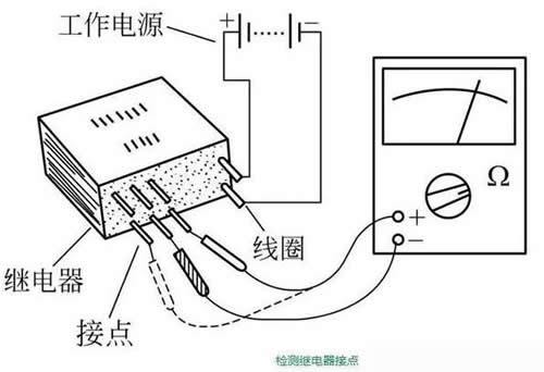 電磁繼電器 電磁繼電器