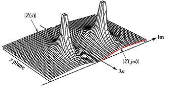 電路的極點與零點 電路的極點與零點