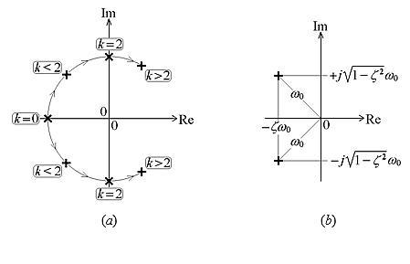 電路的極點與零點 電路的極點與零點