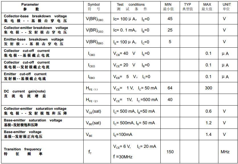 三極管飽和 三極管飽和