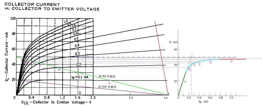 三極管飽和 三極管飽和
