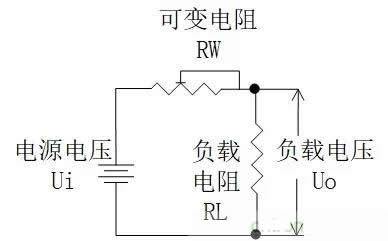 引起電源模塊發(fā)熱的四個(gè)原因 引起電源模塊發(fā)熱的四個(gè)原因