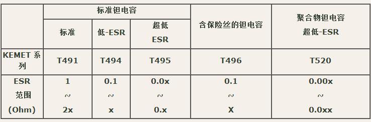 區分聚合物鉭電容與普通鉭電容 區分聚合物鉭電容與普通鉭電容