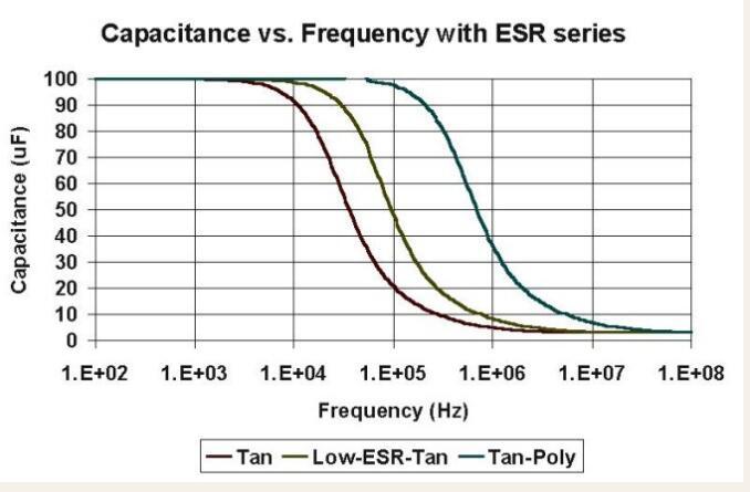 區分聚合物鉭電容與普通鉭電容 區分聚合物鉭電容與普通鉭電容