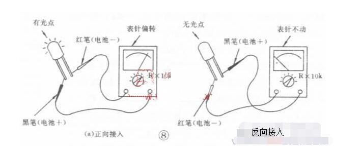 二極管的檢測(cè) 二極管的檢測(cè)