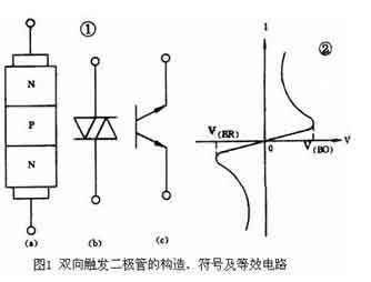 二極管的檢測(cè) 二極管的檢測(cè)
