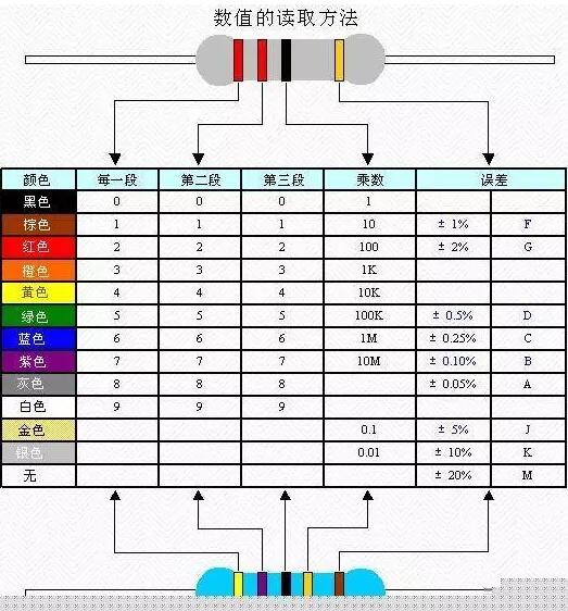 電子元器件的檢驗要求 電子元器件的檢驗要求