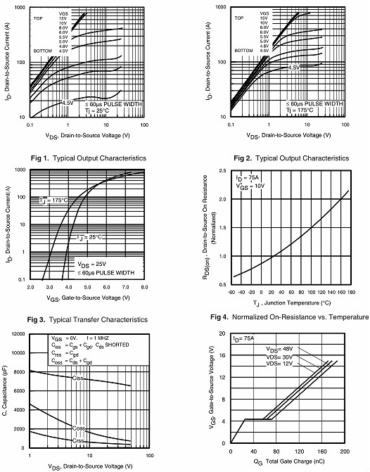 irf3206場效應管參數 irf3206場效應管參數