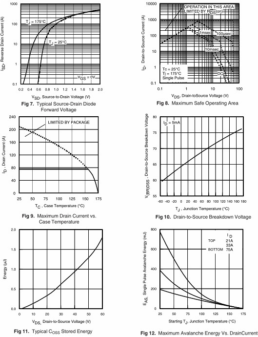 irf3206場效應管參數 irf3206場效應管參數
