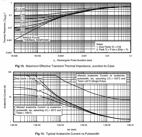 irf3206場效應管參數 irf3206場效應管參數