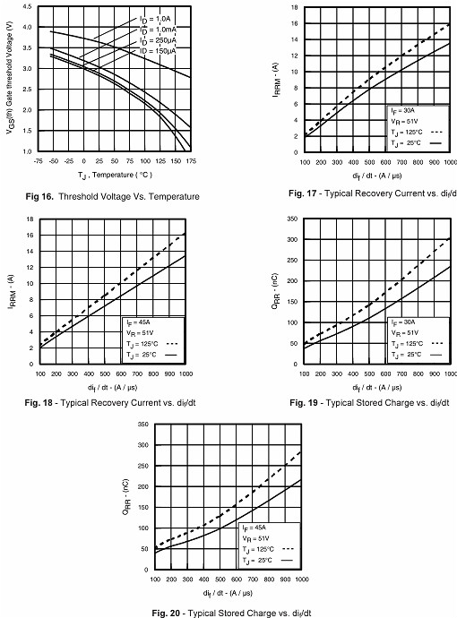 irf3206場效應管參數 irf3206場效應管參數