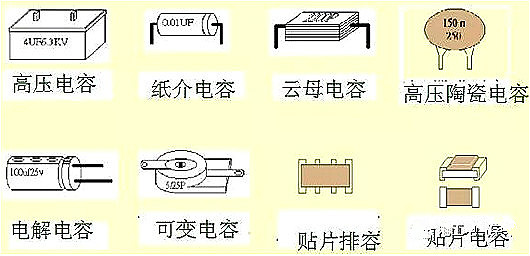電容器,二極管,元器件 電容器,二極管,元器件