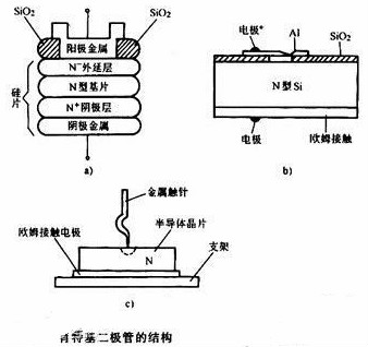 肖特基二極管和場(chǎng)效應(yīng)管的區(qū)別 肖特基二極管和場(chǎng)效應(yīng)管的區(qū)別