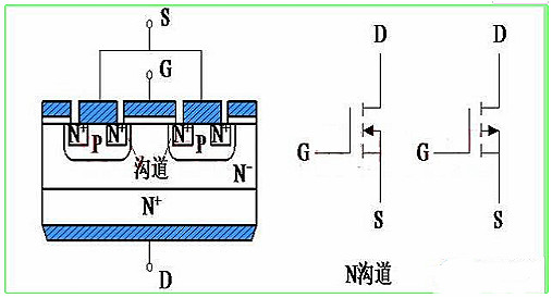 肖特基二極管和場(chǎng)效應(yīng)管的區(qū)別 肖特基二極管和場(chǎng)效應(yīng)管的區(qū)別