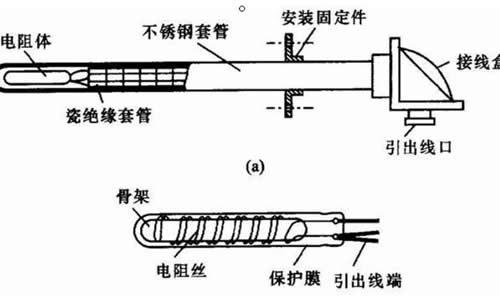 熱電阻傳感器 熱電阻傳感器