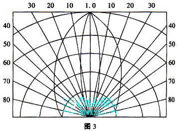 LED發光二極管的工作原理 LED發光二極管的工作原理